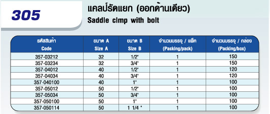 ตาราง แคลมป์รัดแยก (ออกด้านเดียว) 